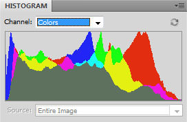color histogram